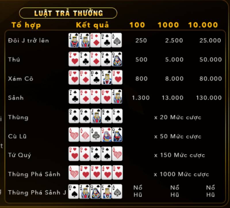 Cách Chơi Mini Poker - Bí Quyết "Ẵm Trọn" Jackpot Siêu Tốc Bảng thưởng Mini Poker – Tay bài nào giúp bạn thắng nhiều tiền?